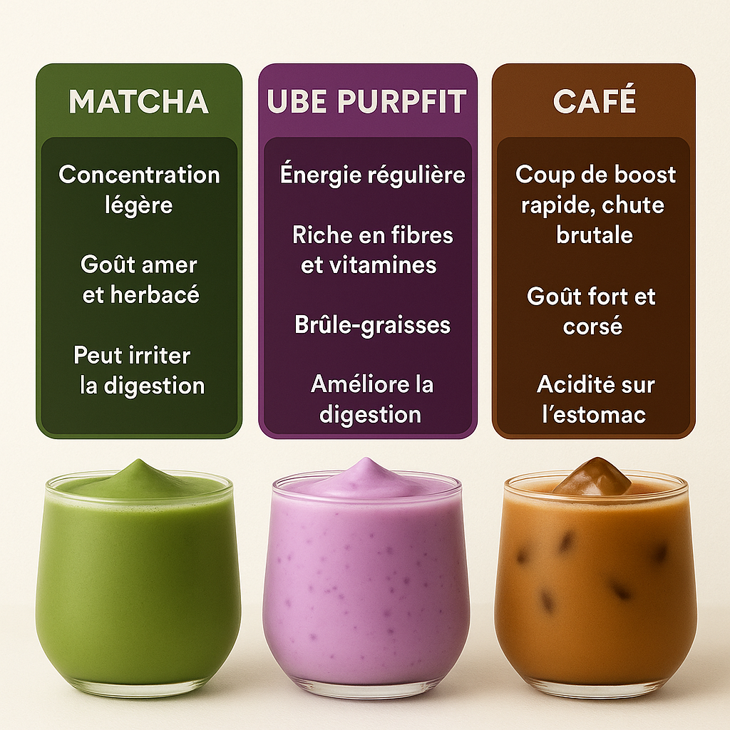 PURPFIT® - Ube Minceur, Énergie & Équilibre
