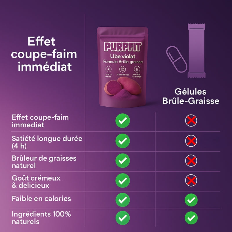 PURPFIT® - Ube Minceur, Énergie & Équilibre